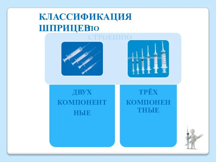 КЛАССИФИКАЦИЯ ШПРИЦЕВ ПО СТРОЕНИЮ