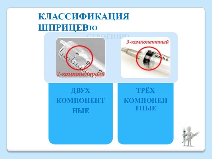 КЛАССИФИКАЦИЯ ШПРИЦЕВ ПО СТРОЕНИЮ