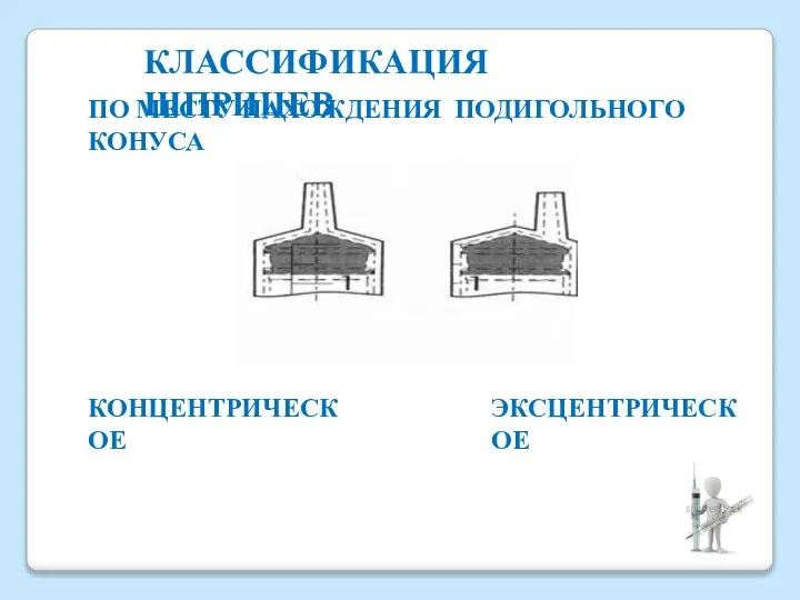 КЛАССИФИКАЦИЯ ШПРИЦЕВ ПО МЕСТУ НАХОЖДЕНИЯ ПОДИГОЛЬНОГО КОНУСА КОНЦЕНТРИЧЕСКОЕ ЭКСЦЕНТРИЧЕСКОЕ