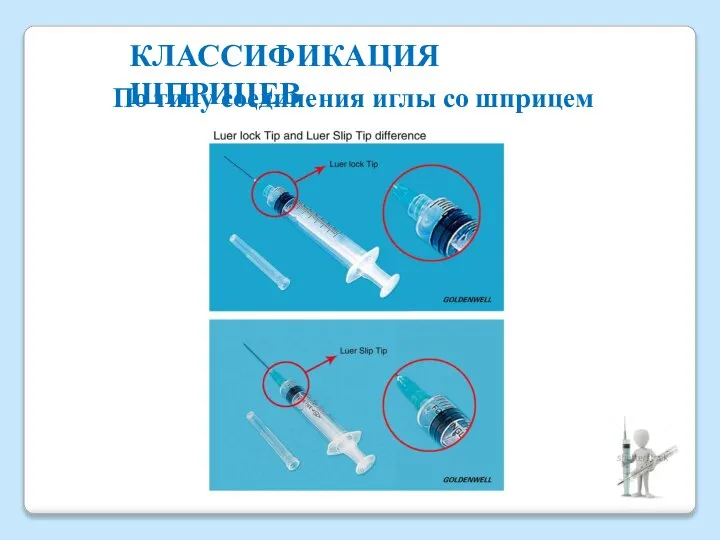 КЛАССИФИКАЦИЯ ШПРИЦЕВ По типу соединения иглы со шприцем