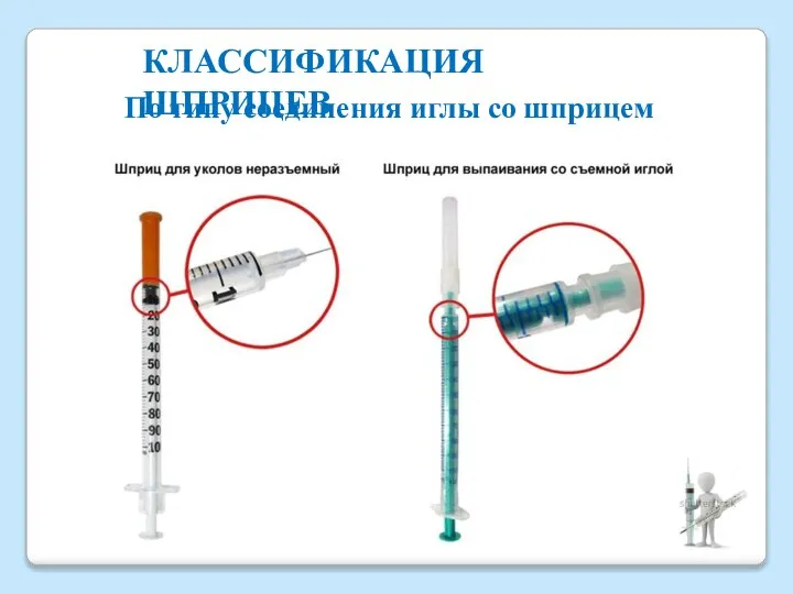 КЛАССИФИКАЦИЯ ШПРИЦЕВ По типу соединения иглы со шприцем