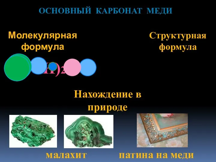 Структурная формула Молекулярная формула ОСНОВНЫЙ КАРБОНАТ МЕДИ (CuOH)2CO3 Нахождение в природе патина на меди малахит