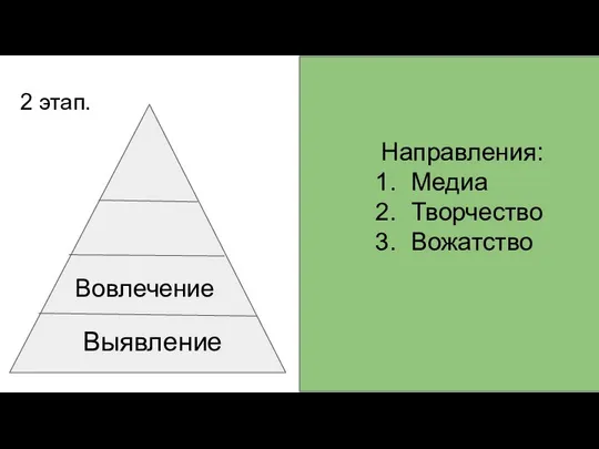 2 этап. Направления: Медиа Творчество Вожатство Вовлечение