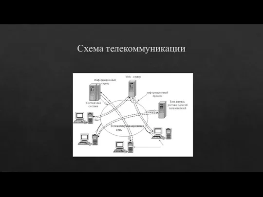 Схема телекоммуникации