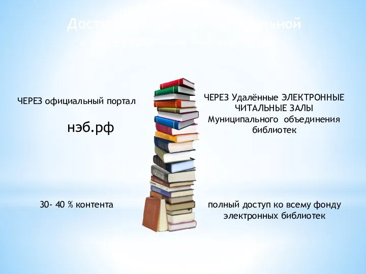 Доступ к ресурсам Национальной электронной библиотеки нэб.рф ЧЕРЕЗ официальный портал ЧЕРЕЗ
