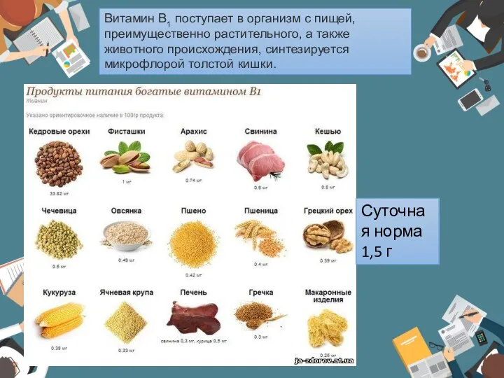 Витамин B1 поступает в организм с пищей, преимущественно растительного, а также