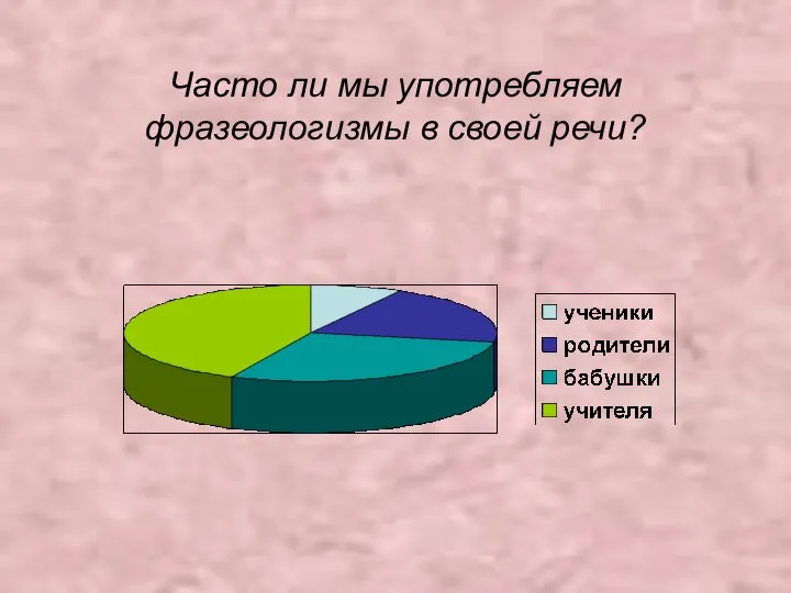 Часто ли мы употребляем фразеологизмы в своей речи?