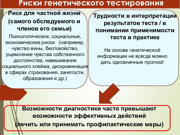 Риски генетического тестирования Риск для частной жизни (самого обследуемого и членов