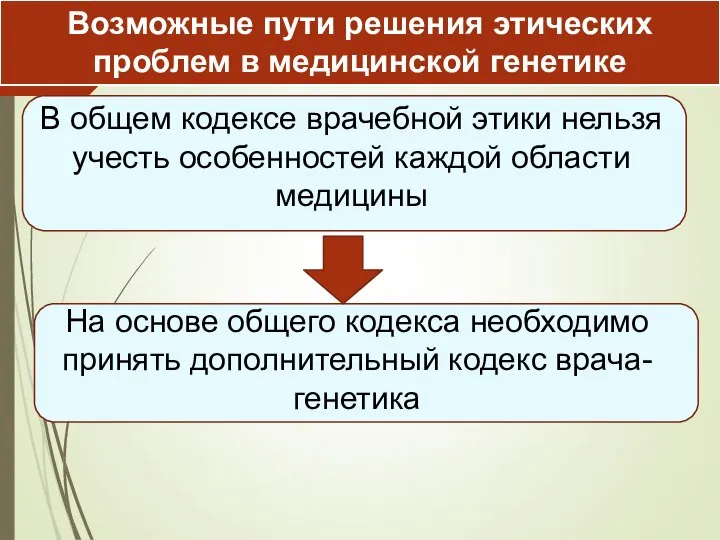 Возможные пути решения этических проблем в медицинской генетике В общем кодексе