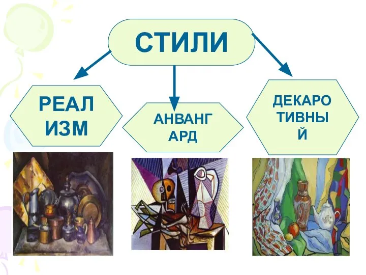 СТИЛИ РЕАЛИЗМ АНВАНГАРД ДЕКАРОТИВНЫЙ