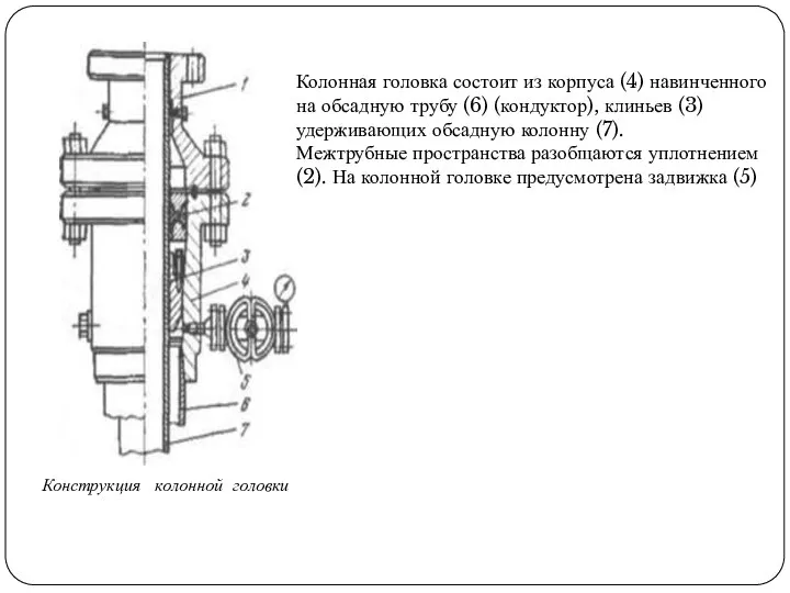 Конструкция колонной головки Колонная головка состоит из корпуса (4) навинченного на