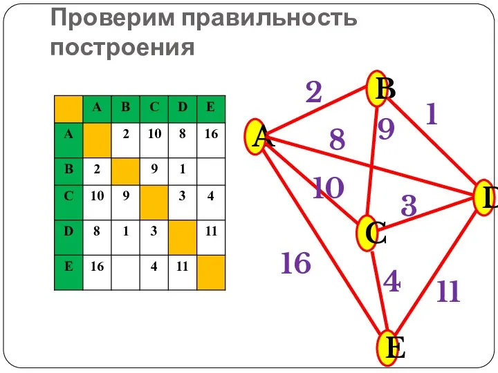 Проверим правильность построения A B C E D 2 9 8