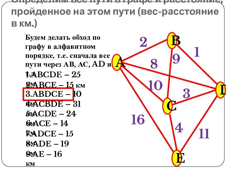 Определим все пути в графе и расстояние, пройденное на этом пути