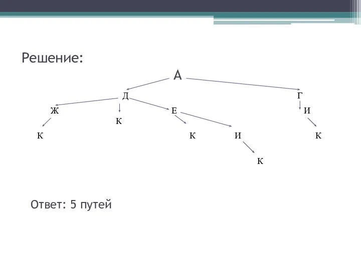 Решение: А Ответ: 5 путей