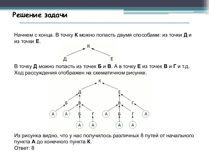 Решение задачи Начнем с конца. В точку К можно попасть двумя