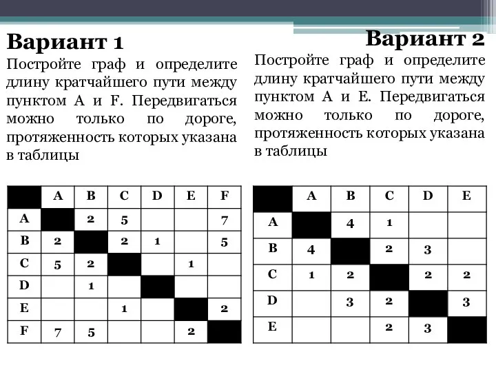 Вариант 1 Постройте граф и определите длину кратчайшего пути между пунктом