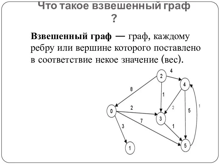 Что такое взвешенный граф ? Взвешенный граф — граф, каждому ребру