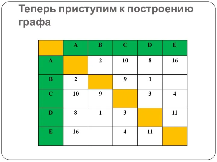 Теперь приступим к построению графа