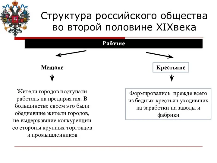 Структура российского общества во второй половине XIXвека Рабочие Мещане Крестьяне Жители