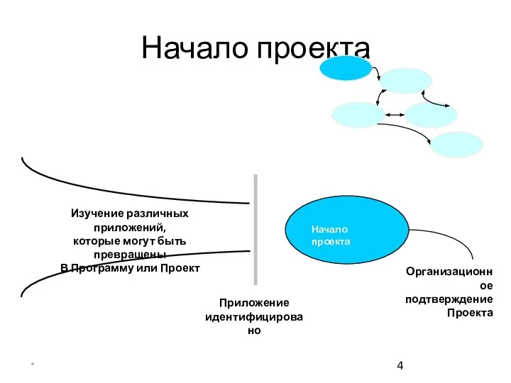 * Начало проекта Изучение различных приложений, которые могут быть превращены В