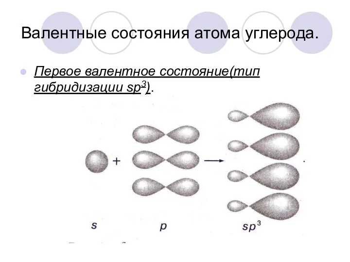 Валентные состояния атома углерода. Первое валентное состояние(тип гибридизации sp3).