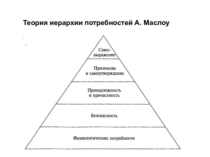 Теория иерархии потребностей А. Маслоу