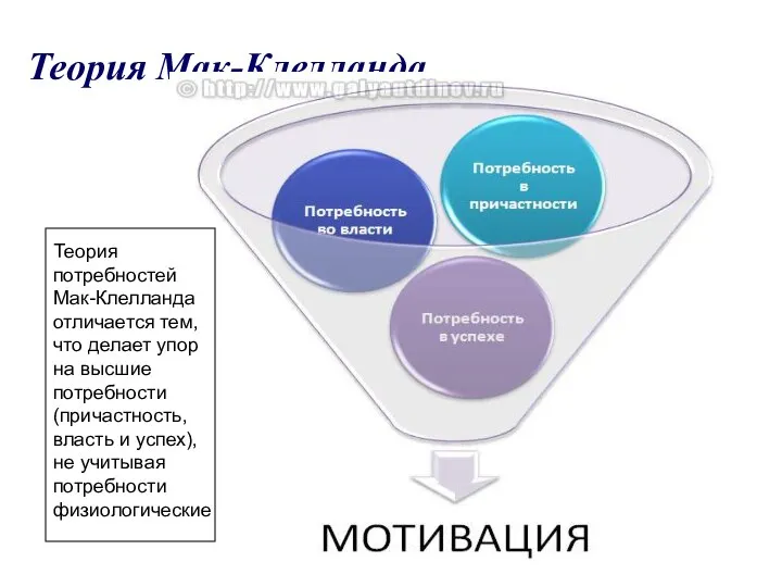 Теория Мак-Клелланда Теория потребностей Мак-Клелланда отличается тем, что делает упор на