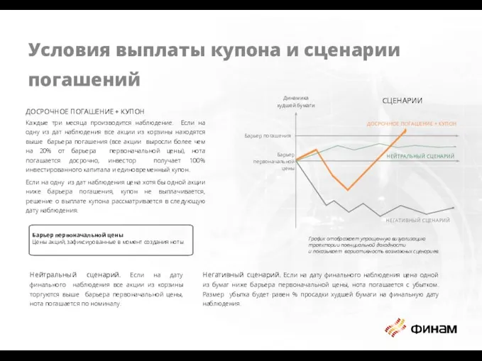 Условия выплаты купона и сценарии погашений ДОСРОЧНОЕ ПОГАШЕНИЕ + КУПОН Каждые