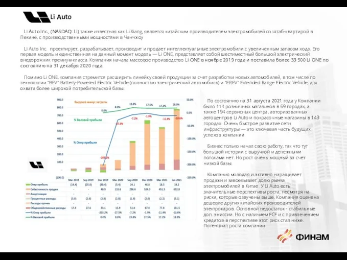 Li Auto Inc., (NASDAQ: LI) также известная как Li Xiang, является