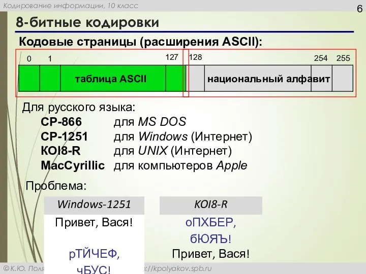 8-битные кодировки Кодовые страницы (расширения ASCII): таблица ASCII национальный алфавит Для