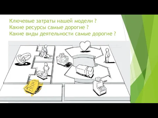 Ключевые затраты нашей модели ? Какие ресурсы самые дорогие ? Какие виды деятельности самые дорогие ?