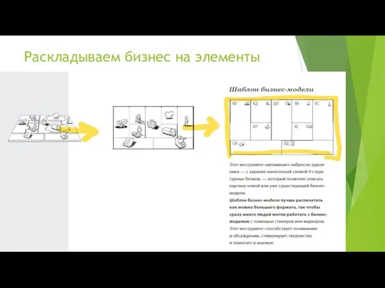 Раскладываем бизнес на элементы