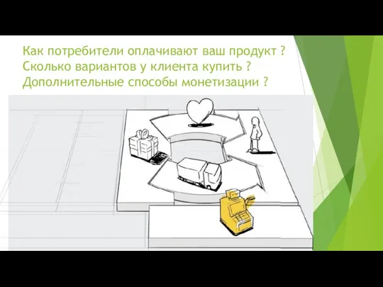 Как потребители оплачивают ваш продукт ? Сколько вариантов у клиента купить ? Дополнительные способы монетизации ?