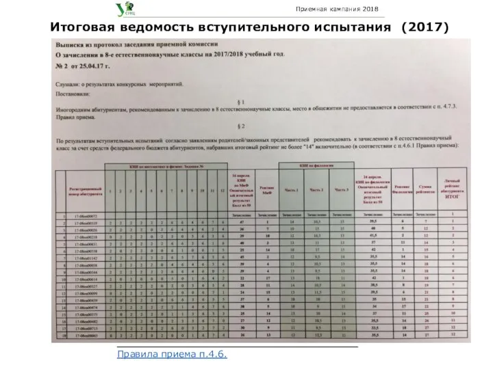 Приемная кампания 2018 Приемная кампания 2018 Итоговая ведомость вступительного испытания (2017) _________________________________________ Правила приема п.4.6.