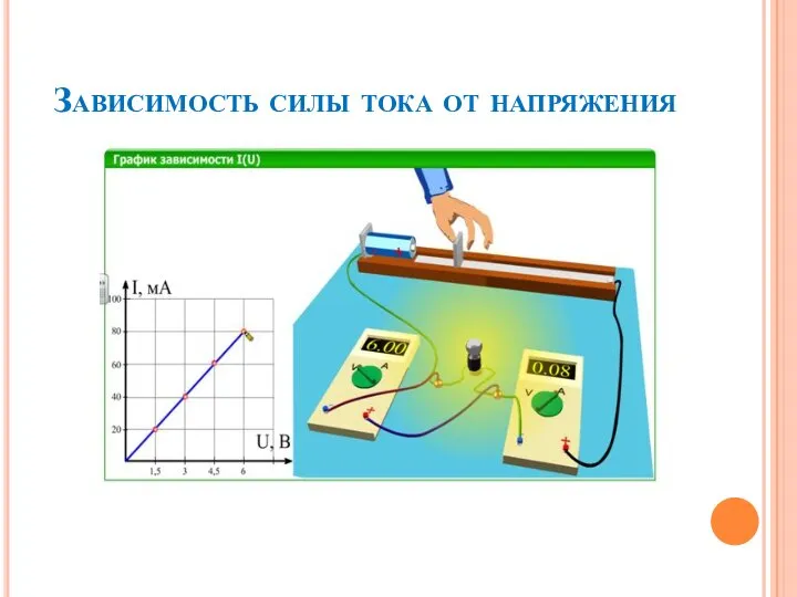 Зависимость силы тока от напряжения http://files.school-collection.edu.ru/dlrstore/433a3cc4-cfff-4bd3-a977-d63d38f44f83/8_154.swf