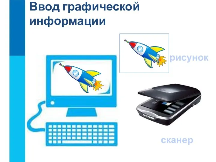 Ввод графической информации рисунок сканер