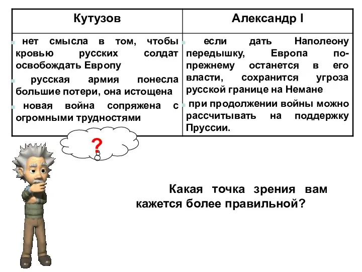 ? Какая точка зрения вам кажется более правильной?