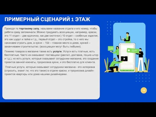 ПРИМЕРНЫЙ СЦЕНАРИЙ 1 ЭТАЖ Проходя по торговому залу, называем название отдела