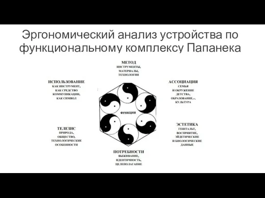 Эргономический анализ устройства по функциональному комплексу Папанека