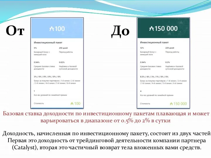 Базовая ставка доходности по инвестиционному пакетам плавающая и может варьироваться в