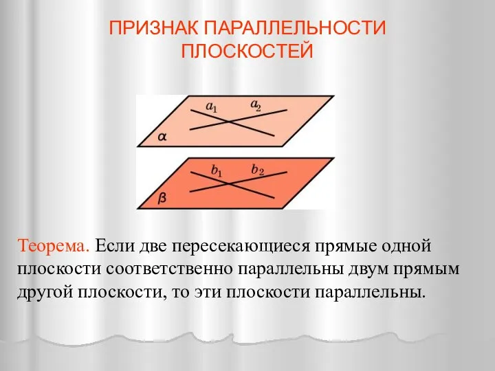 Теорема. Если две пересекающиеся прямые одной плоскости соответственно параллельны двум прямым