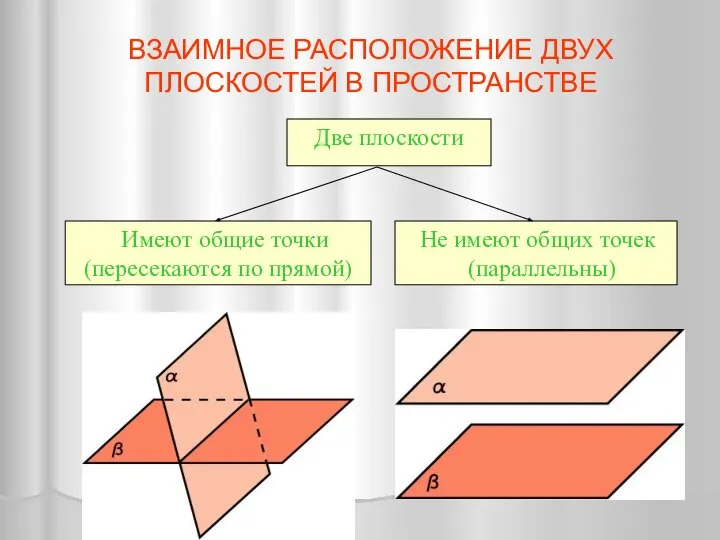 ВЗАИМНОЕ РАСПОЛОЖЕНИЕ ДВУХ ПЛОСКОСТЕЙ В ПРОСТРАНСТВЕ