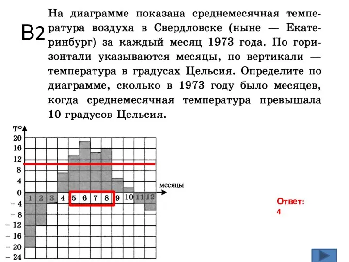 В2 Ответ: 4