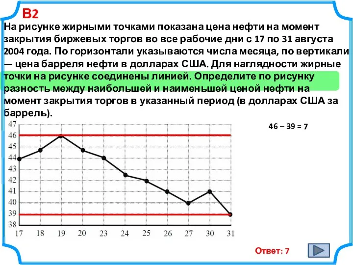 В2 На рисунке жирными точками показана цена нефти на момент закрытия