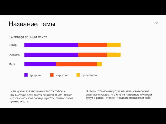 Ежеквартальный отчёт Январь Февраль Март Если нужен пояснительный текст к таблице