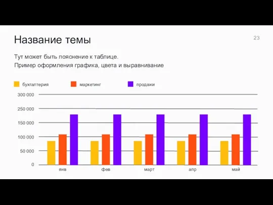 Тут может быть пояснение к таблице. Пример оформления графика, цвета и