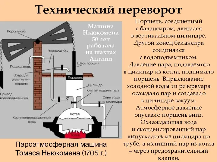 Технический переворот Поршень, соединенный с балансиром, двигался в вертикальном цилиндре. Другой