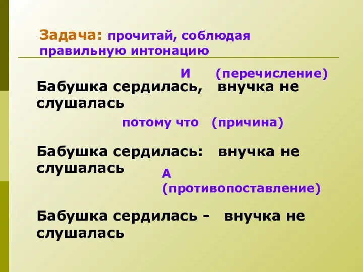 Задача: прочитай, соблюдая правильную интонацию Бабушка сердилась, внучка не слушалась Бабушка