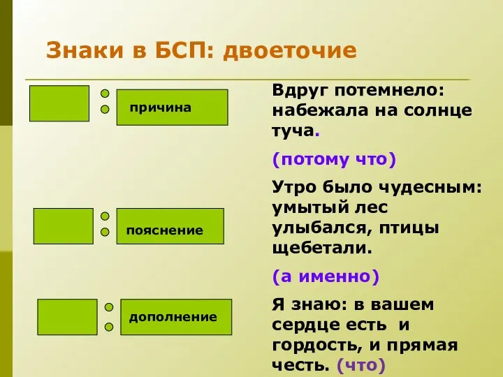 Знаки в БСП: двоеточие Вдруг потемнело: набежала на солнце туча. (потому