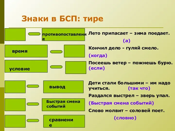 Знаки в БСП: тире Лето припасает – зима поедает. (а) Кончил